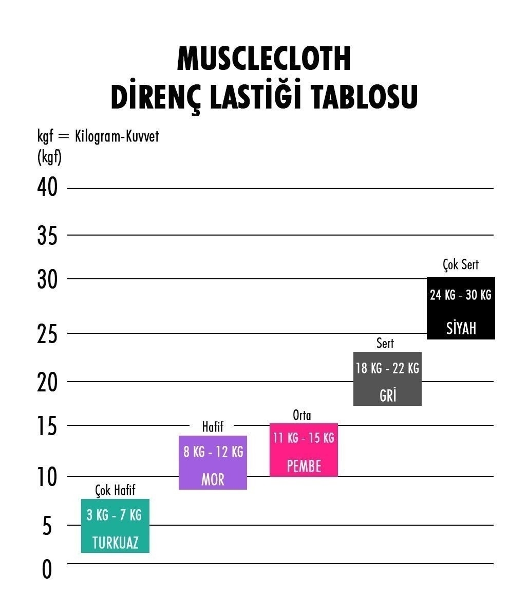 MuscleCloth Loop Band + Active Loop Band Direnç Bandı Seti Pembe Orta