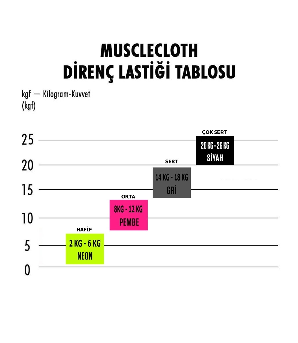MuscleCloth Loop Band + Active Loop Band Direnç Bandı Seti Pembe Orta